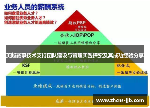 英超赛事技术支持团队建设与管理实践探索及其成功经验分享