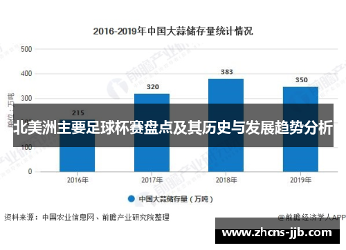 北美洲主要足球杯赛盘点及其历史与发展趋势分析