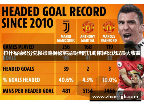 拉什福德积分兑换策略揭秘掌握最佳时机助你轻松获取最大收益