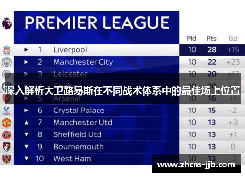 深入解析大卫路易斯在不同战术体系中的最佳场上位置