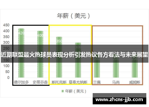 近期联盟最火热球员表现分析引发热议各方看法与未来展望