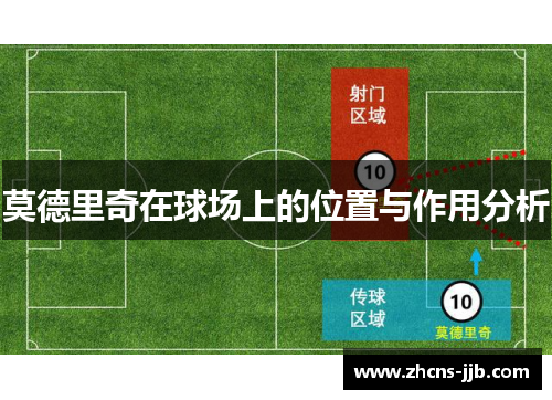 莫德里奇在球场上的位置与作用分析