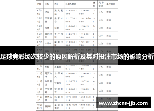 足球竞彩场次较少的原因解析及其对投注市场的影响分析 足球竞彩场次较少的原因解析及其对投注市场的影响分析