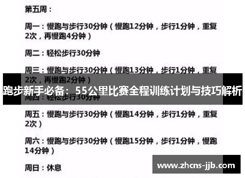 跑步新手必备:55公里比赛全程训练计划与技巧解析 跑步新手必备:55公里比赛全程训练计划与技巧解析