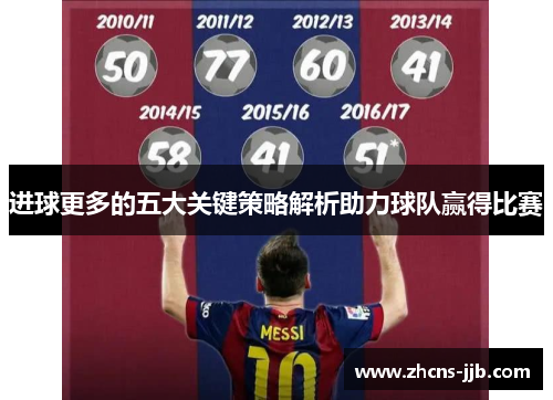 进球更多的五大关键策略解析助力球队赢得比赛 进球更多的五大关键策略解析助力球队赢得比赛