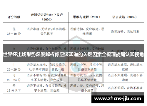 世界杯出线形势深度解析你应该知道的关键因素全梳理战局认知视角