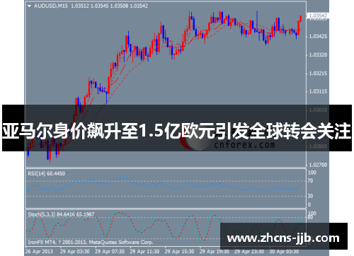 亚马尔身价飙升至1.5亿欧元引发全球转会关注