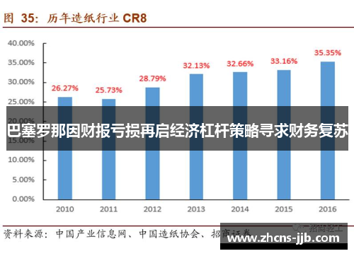 巴塞罗那因财报亏损再启经济杠杆策略寻求财务复苏
