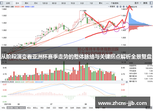 从阶段演变看亚洲杯赛季走势的整体脉络与关键拐点解析全景复盘 从阶段演变看亚洲杯赛季走势的整体脉络与关键拐点解析全景复盘